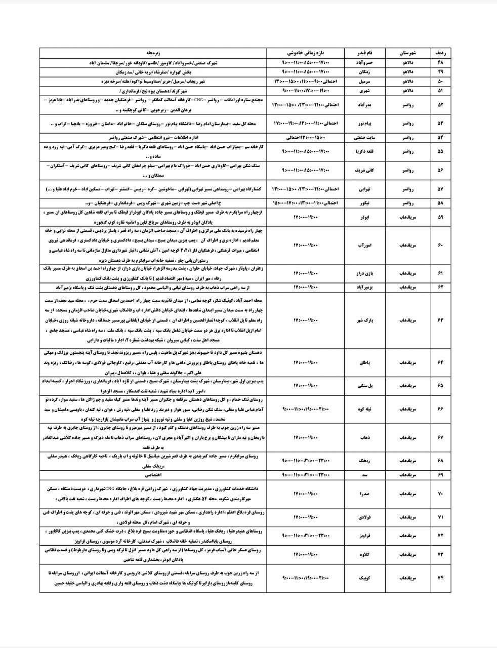 برنامه قطعی برق کرمانشاه امروز جمعه سوم مرداد + لیست مناطق