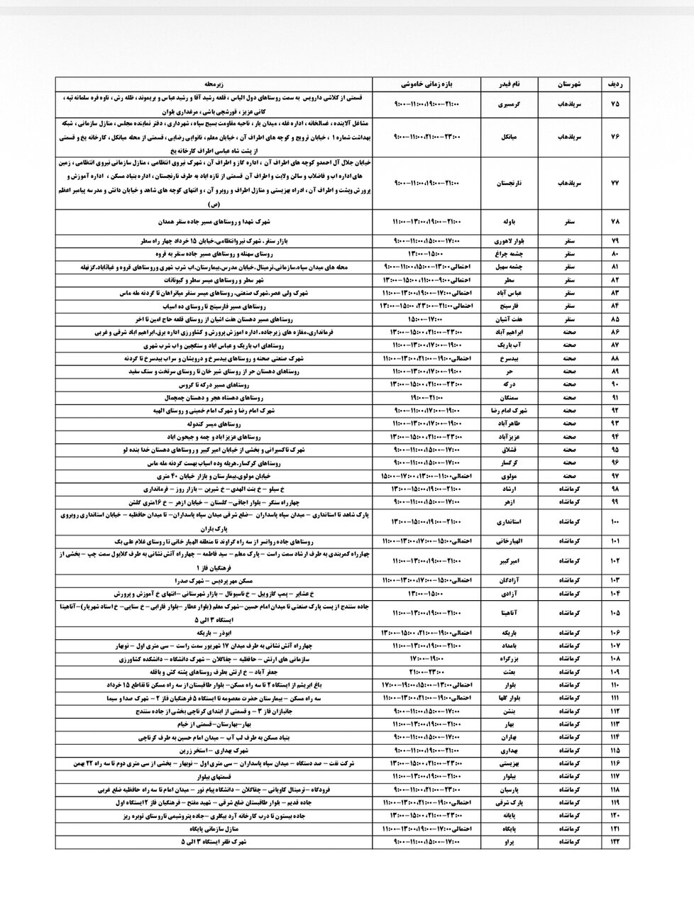برنامه قطعی برق کرمانشاه امروز جمعه سوم مرداد + لیست مناطق