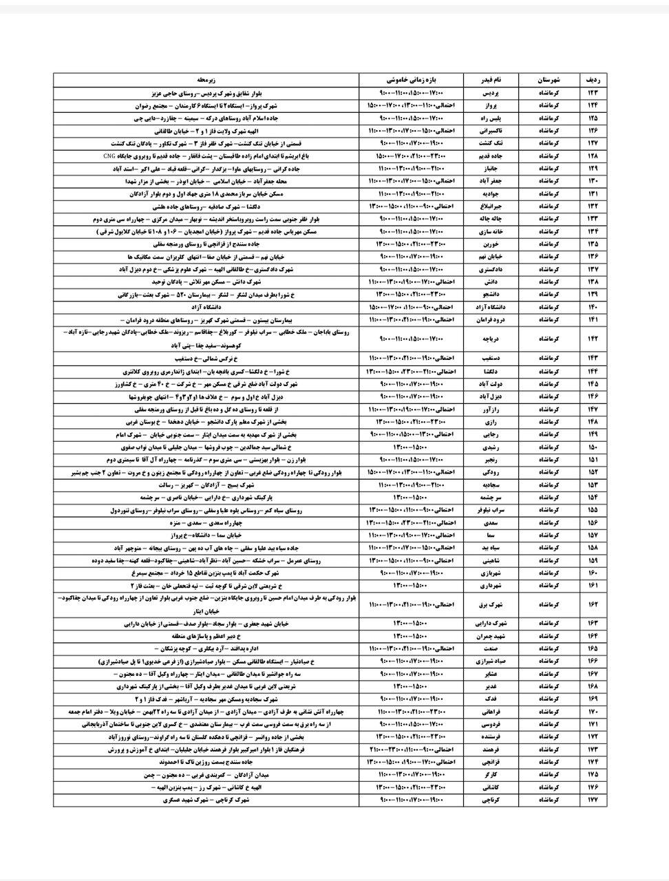 برنامه قطعی برق کرمانشاه امروز جمعه سوم مرداد + لیست مناطق