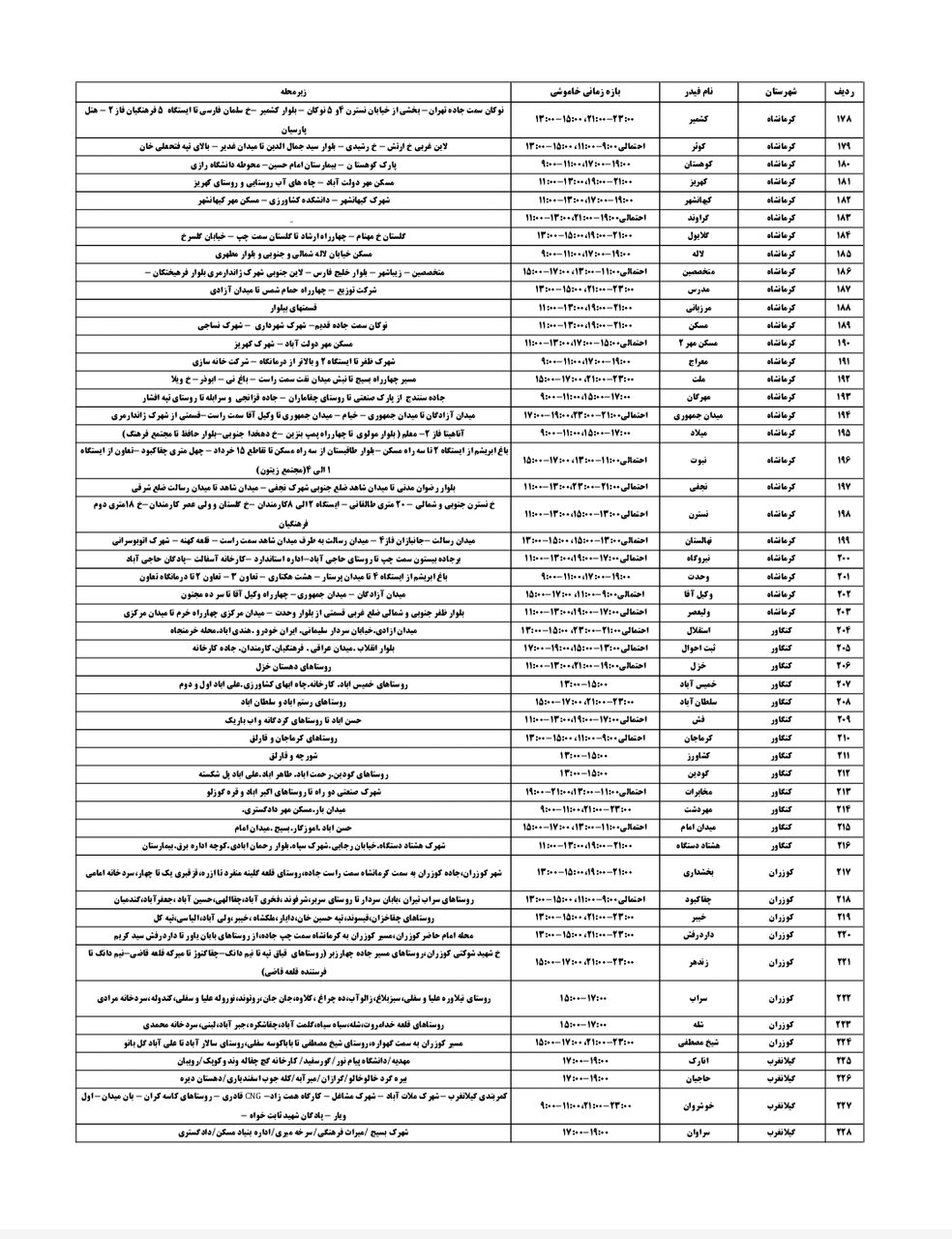 برنامه قطعی برق کرمانشاه امروز جمعه سوم مرداد + لیست مناطق