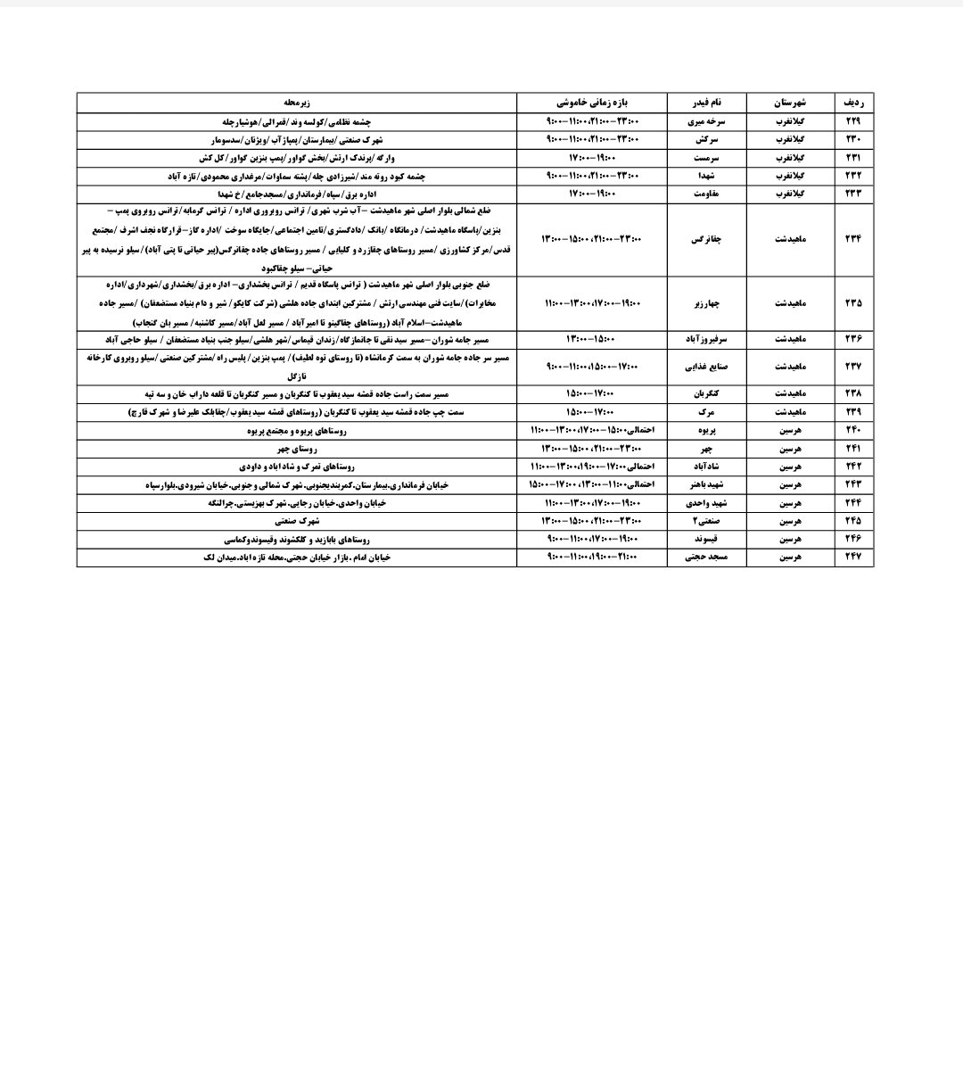 برنامه قطعی برق کرمانشاه امروز جمعه سوم مرداد + لیست مناطق