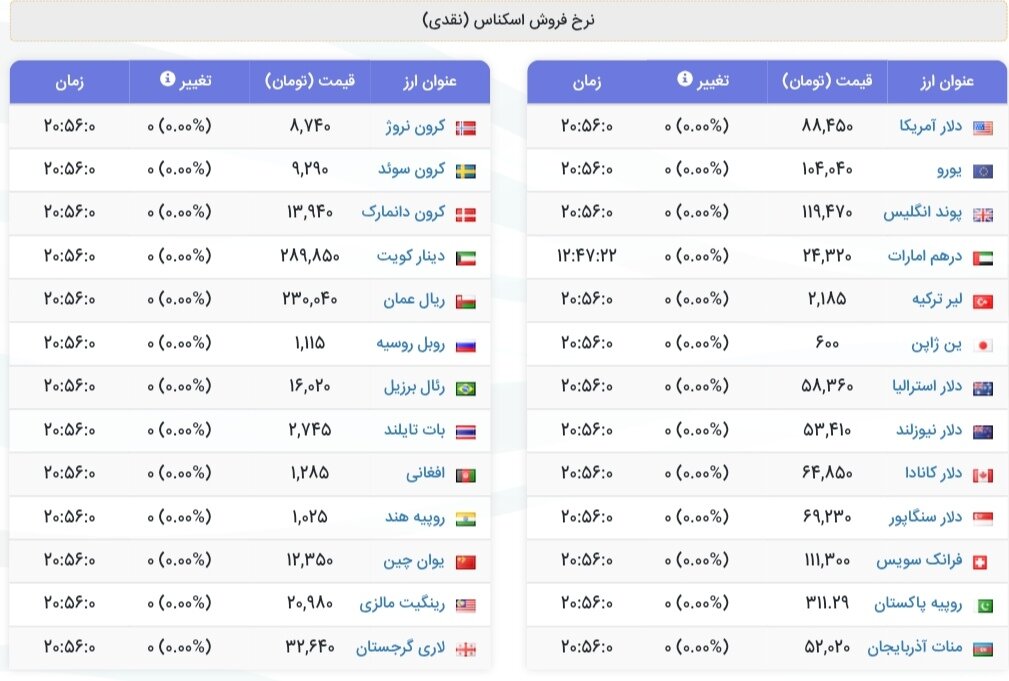 نمودار قیمت دلار ۳ مرداد ۱۴۰۴ + شاخص دلار آمریکا