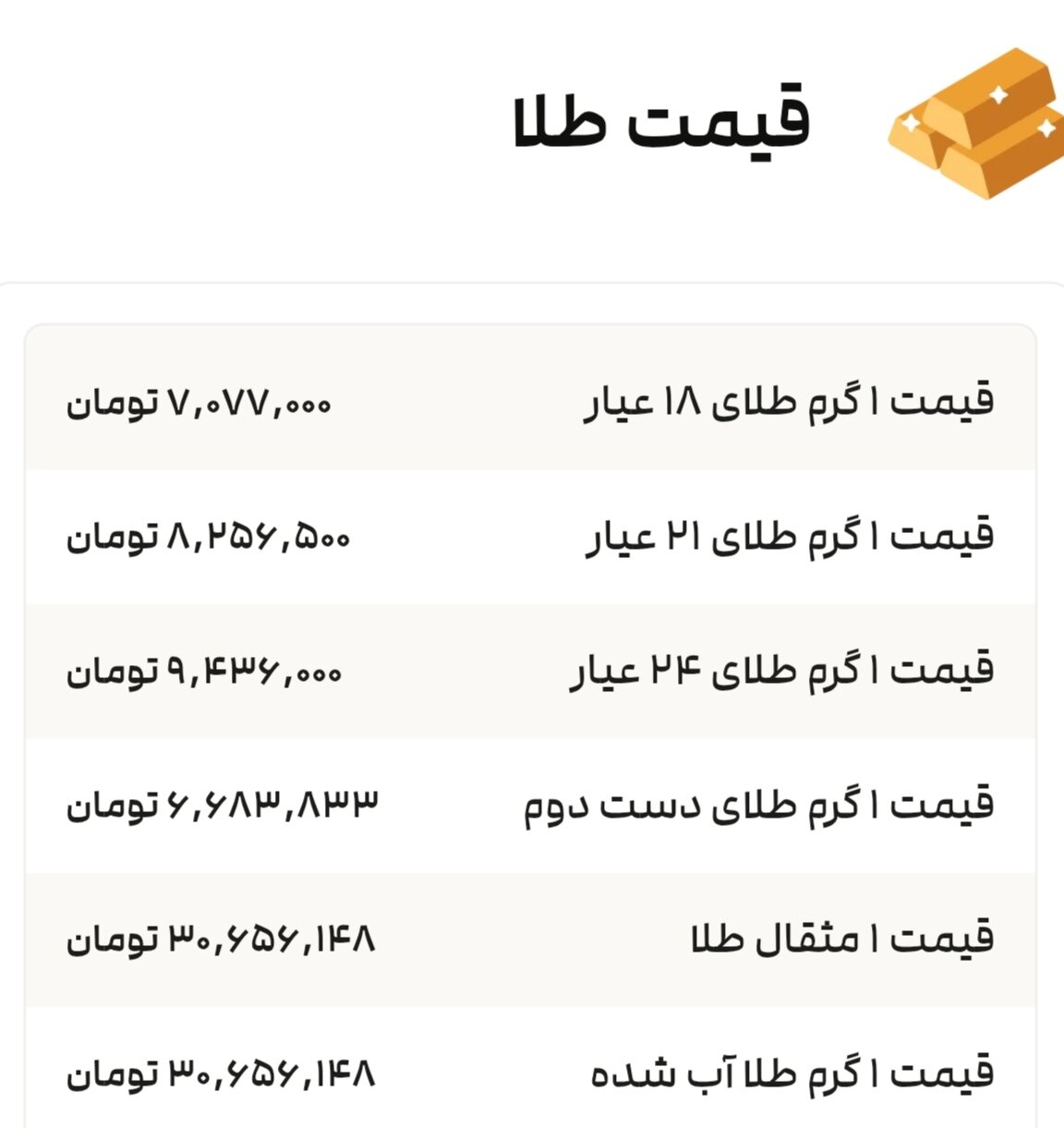 نمودار قیمت طلا ۳ مرداد ۱۴۰۴ + قیمت جهانی طلا