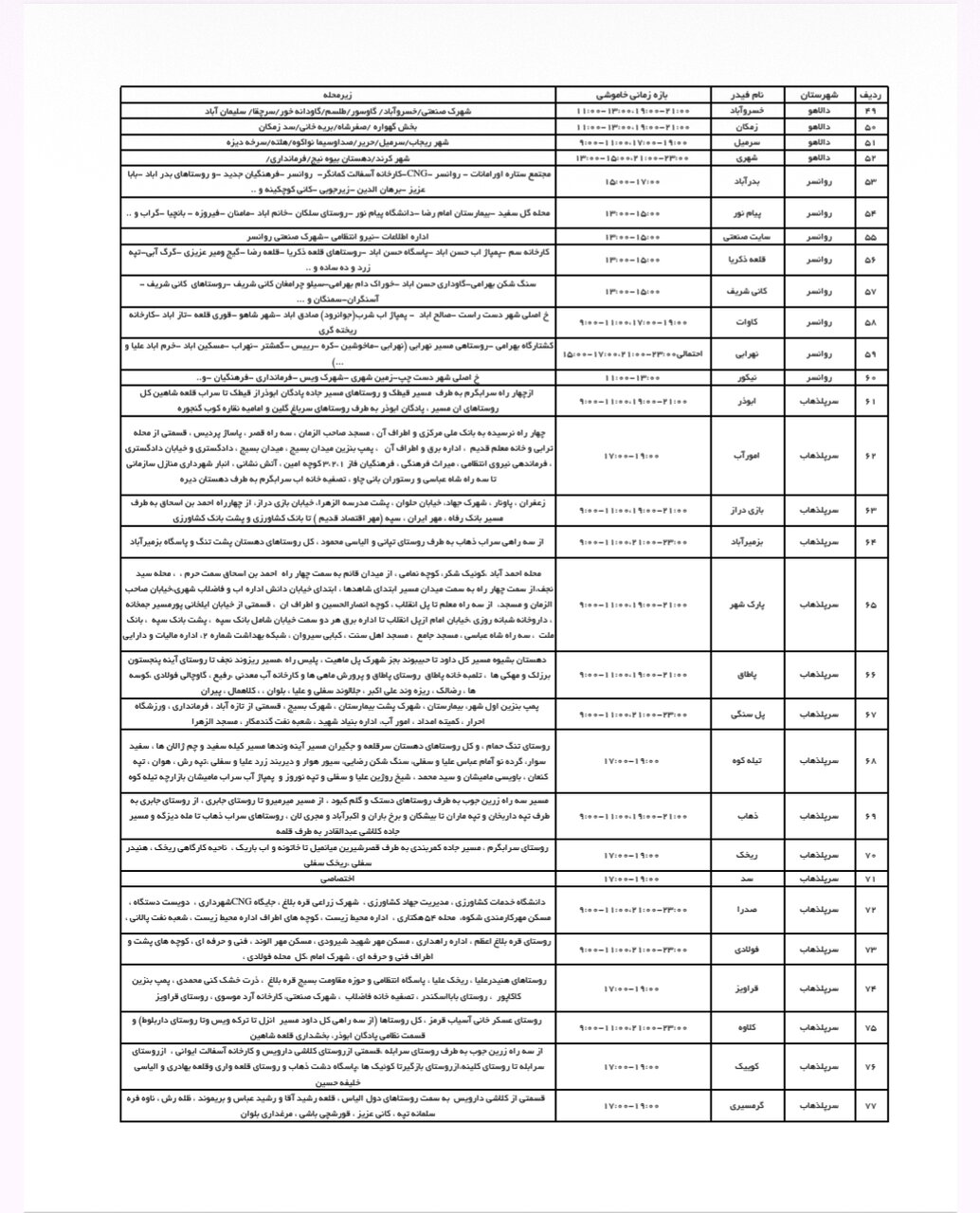 برنامه قطعی برق کرمانشاه امروز شنبه چهارم مرداد + لیست مناطق