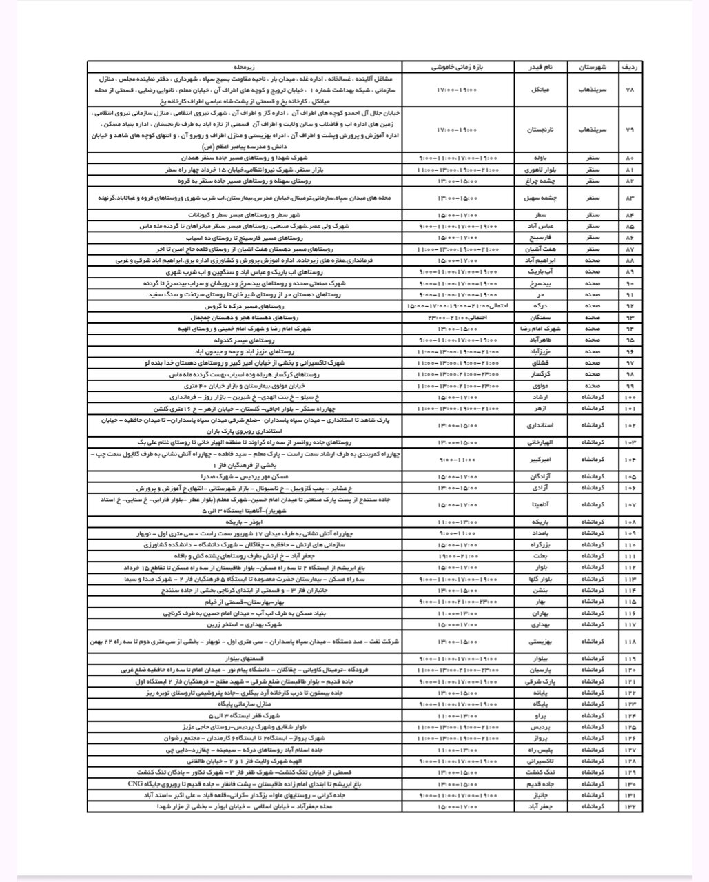 برنامه قطعی برق کرمانشاه امروز شنبه چهارم مرداد + لیست مناطق