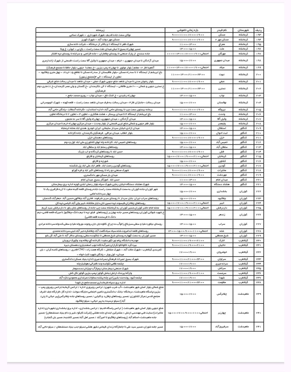 برنامه قطعی برق کرمانشاه امروز شنبه چهارم مرداد + لیست مناطق
