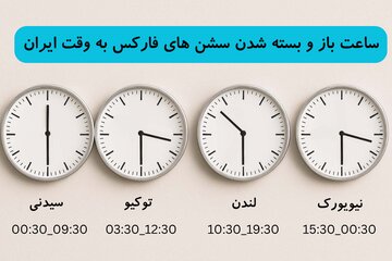بهترین سشن معاملاتی فارکس به وقت ایران  + جدول زمان بندی