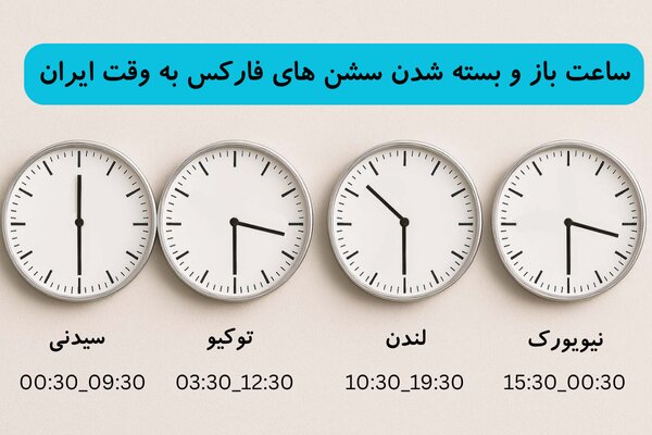 بهترین سشن معاملاتی فارکس به وقت ایران + جدول زمان بندی بهترین سشن معاملاتی فارکس به وقت ایران + جدول زمان بندی