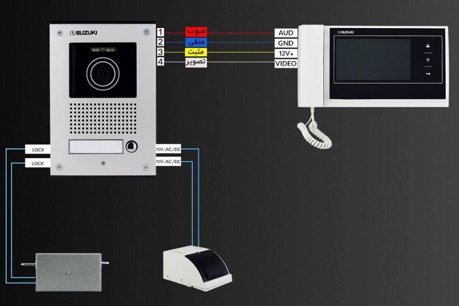 محاسبه اجرت نصب آیفون تصویری