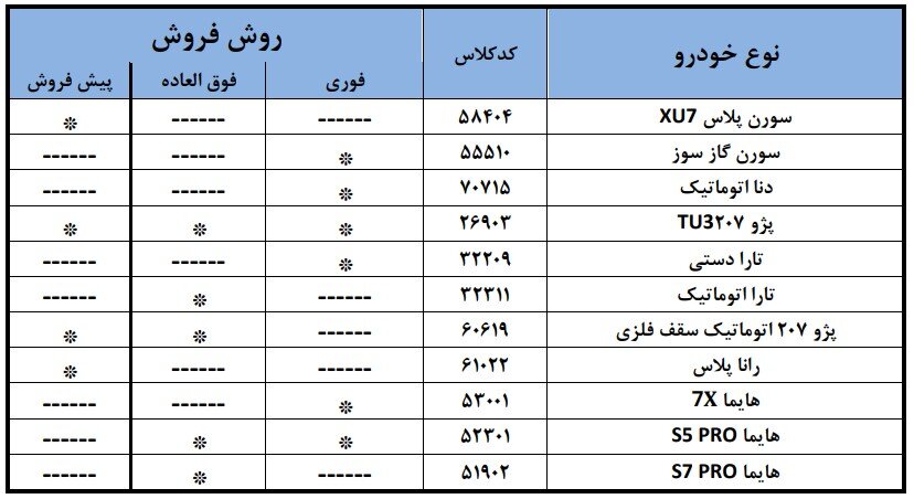 ثبت نام ایران خودرو در مرداد 1404