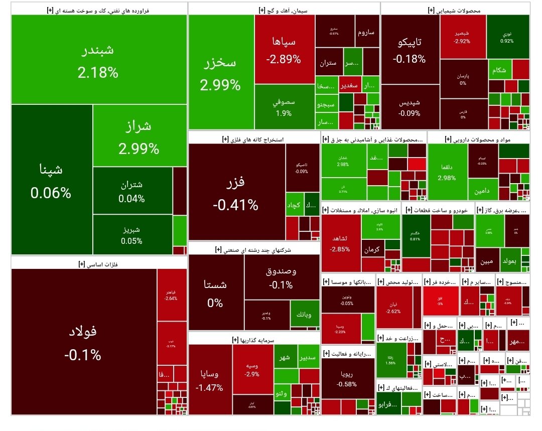 بورس امروز ۴ مرداد ۱۴۰۴ + شاخص و نمای بازار