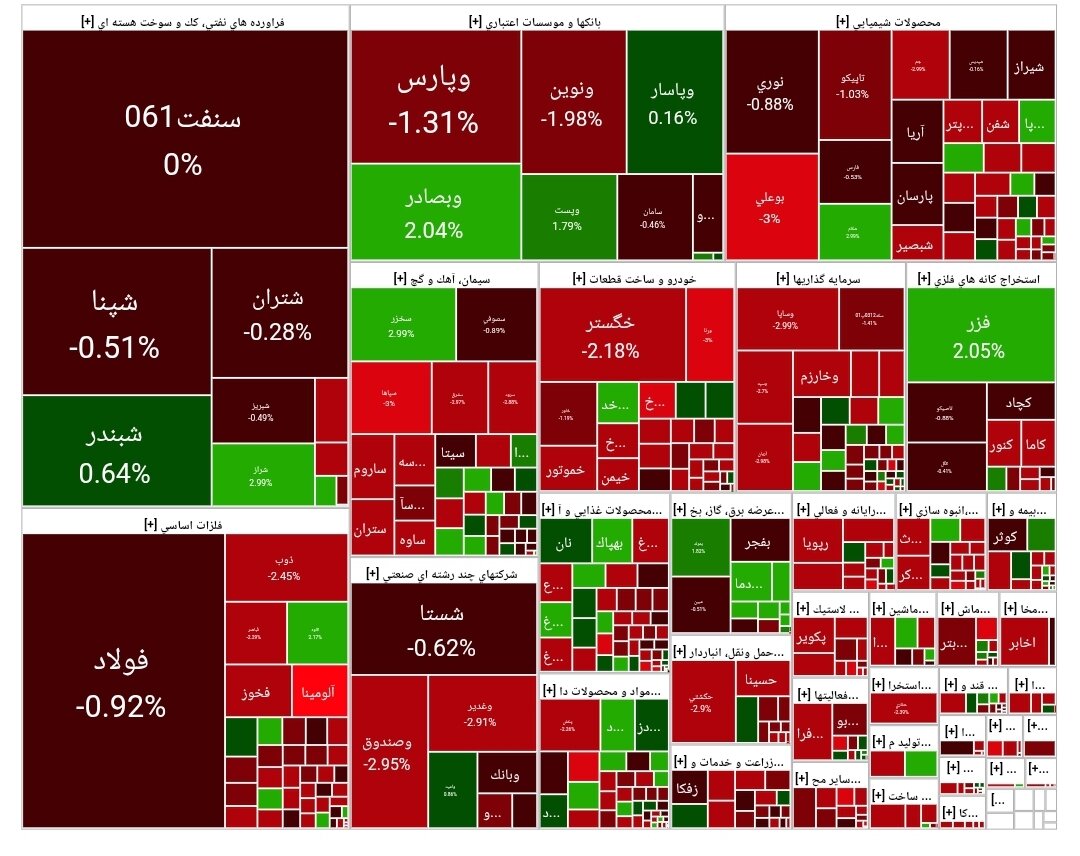 شاخص بورس امروز ۴ مرداد/ افت ۱۱ هزار واحدی