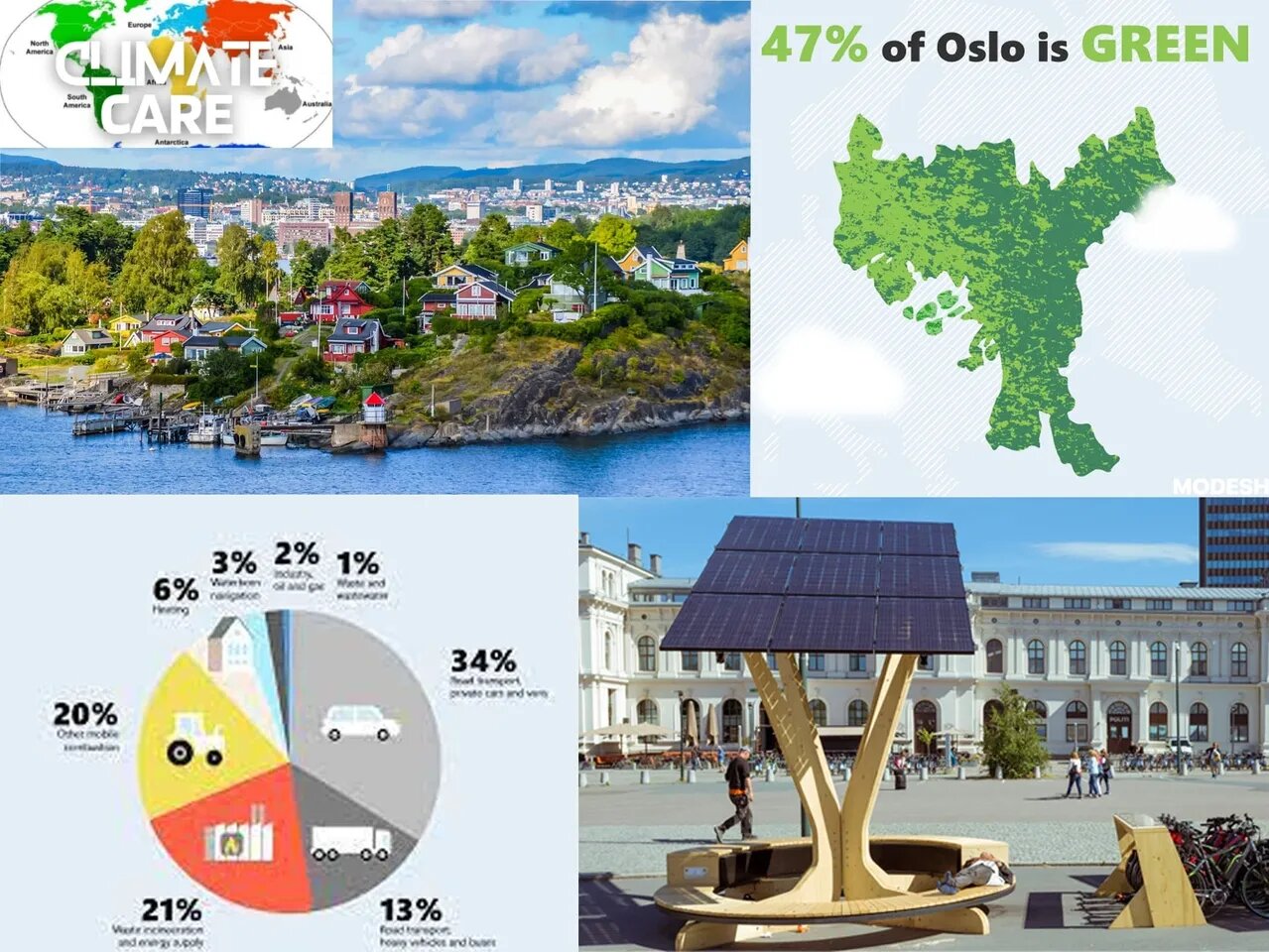 اقتصاد سبز شهری در گروی ترویج کسبوکارهای پایدار