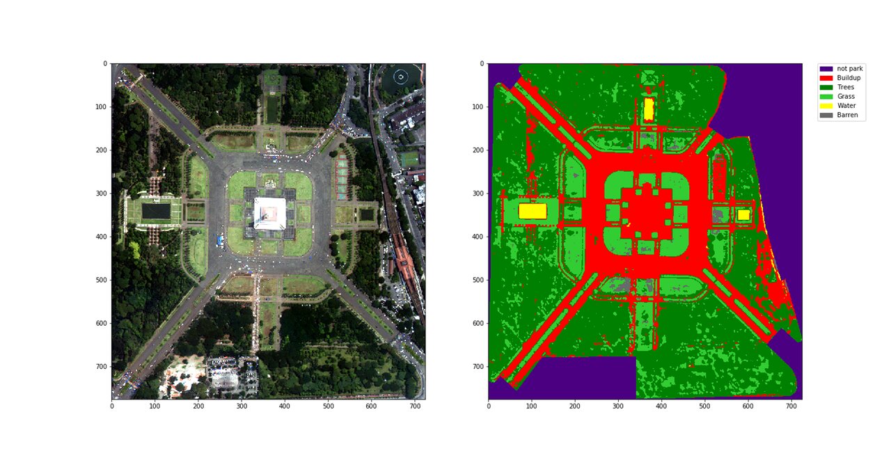 هوش مصنوعی؛ ابزاری نوین برای توسعه شهرهای سبزتر