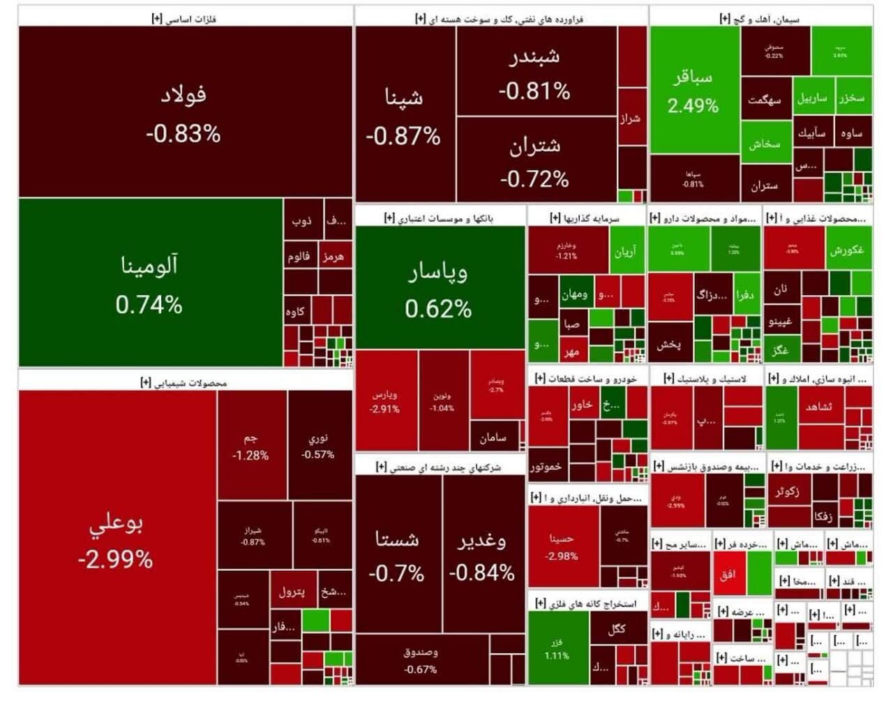 بورس امروز ۵ مرداد ۱۴۰۴ + شاخص و نمای بازار