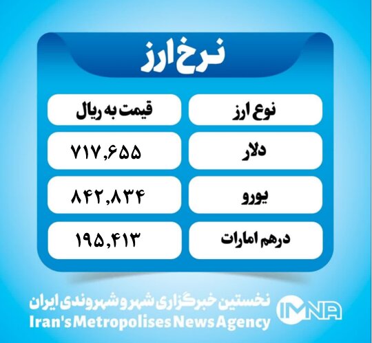 قیمت دلار امروز  یکشنبه ۵ مرداد ۱۴۰۴