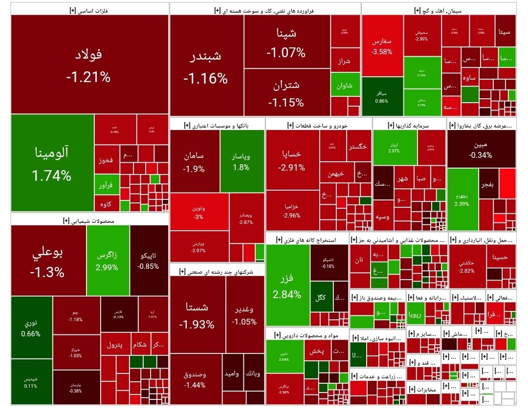 شاخص بورس امروز ۵ مرداد / افت ۱۳ هزار واحدی