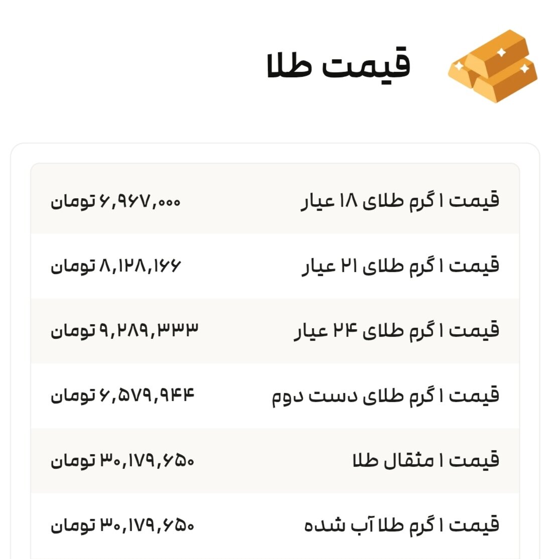 نمودار قیمت طلا ۵ مرداد ۱۴۰۴ + قیمت جهانی طلا