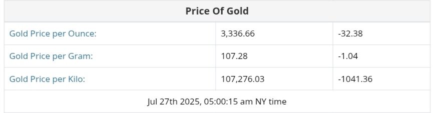نمودار قیمت طلا ۵ مرداد ۱۴۰۴ + قیمت جهانی طلا