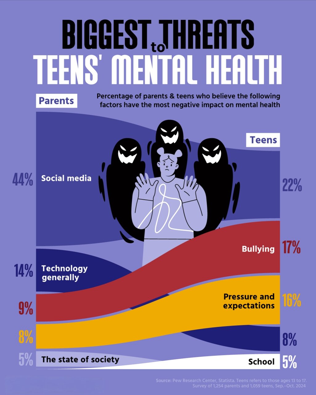 سلامت روان نوجوانان مهم‌ترین دغدغه امروز خانواده‌ها
