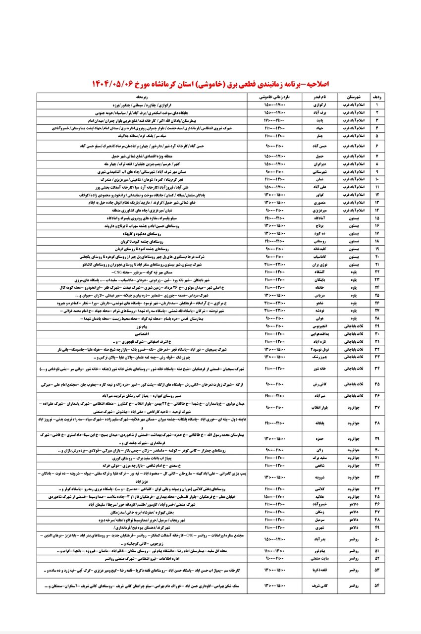 برنامه قطعی برق کرمانشاه امروز دوشنبه ششم مرداد + لیست مناطق