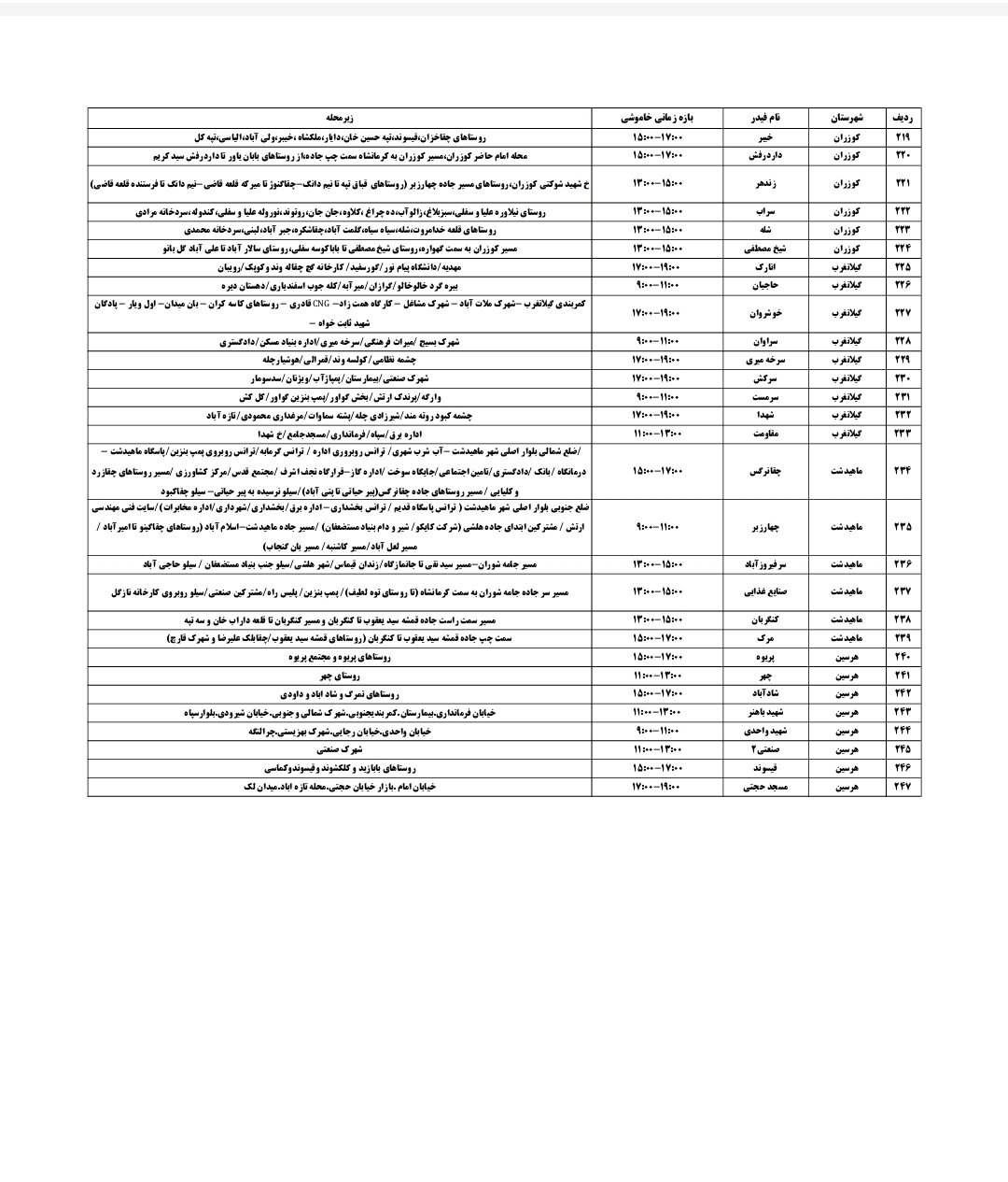 برنامه قطعی برق کرمانشاه امروز دوشنبه ششم مرداد + لیست مناطق