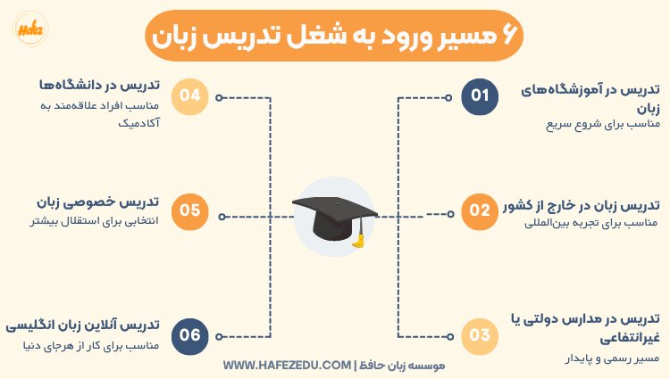 How to get a CELTA qualification? A comprehensive step-by-step guide