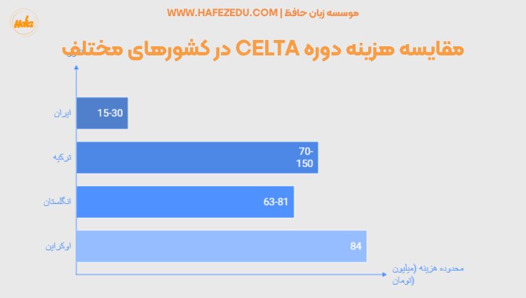 چگونه مدرک CELTA بگیریم؟ راهنمای جامع قدم به قدم