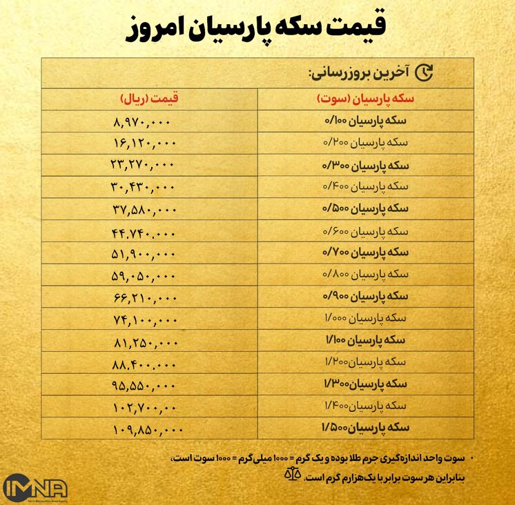 قیمت سکه پارسیان امروز دوشنبه ۶ مرداد ۱۴۰۴ + جدول