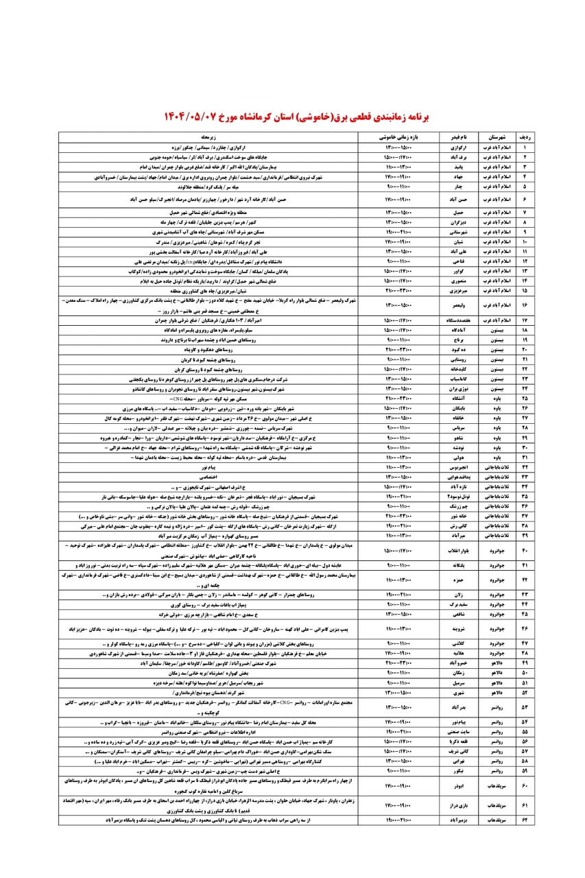 برنامه قطعی برق کرمانشاه امروز سه شنبه هفتم مرداد + لیست مناطق
