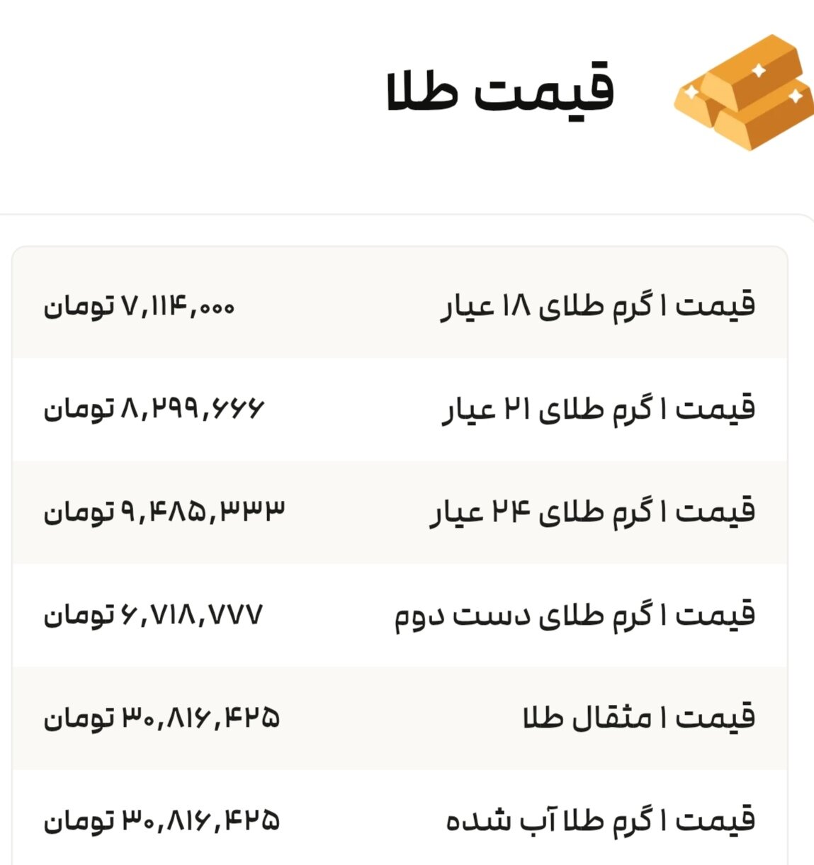 نمودار قیمت طلا ۶ مرداد ۱۴۰۴ + قیمت جهانی طلا