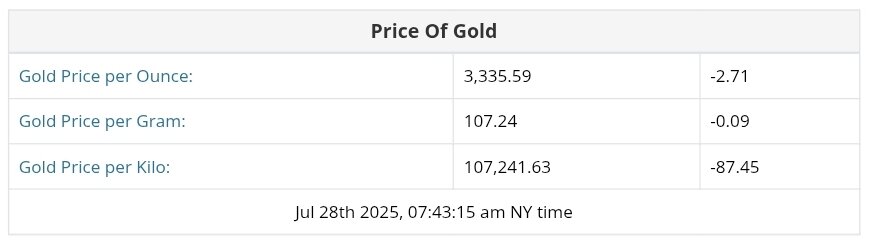 نمودار قیمت طلا ۶ مرداد ۱۴۰۴ + قیمت جهانی طلا