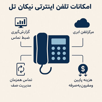تجربه تماس‌های پایدار و حرفه‌ای با خط تلفن اینترنتی نیکان تل