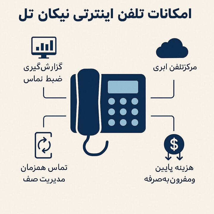 تجربه تماس‌های پایدار و حرفه‌ای با خط تلفن اینترنتی نیکان تل