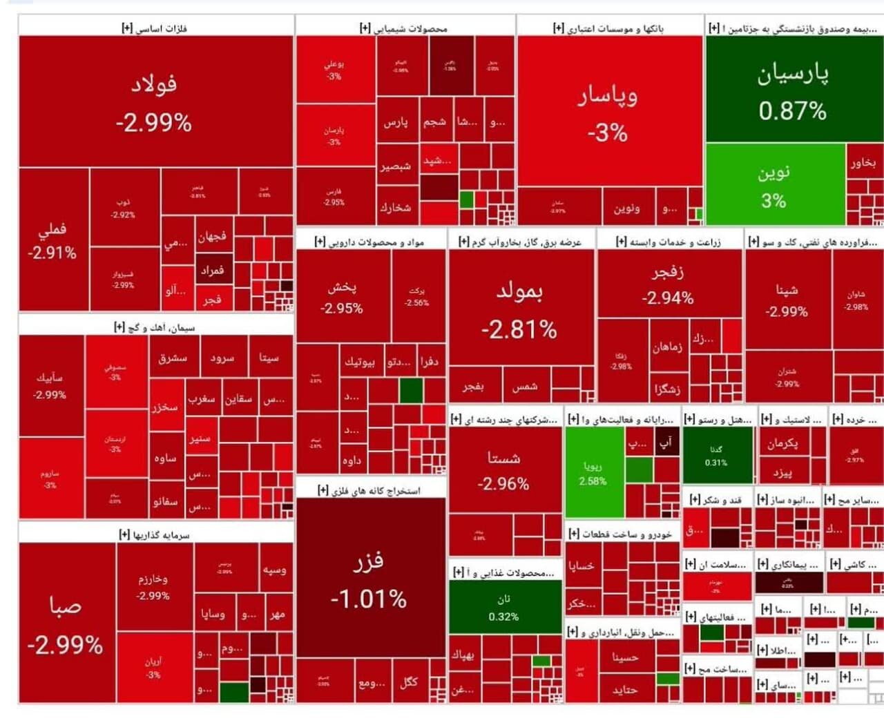 بورس امروز ۷ مرداد ۱۴۰۴ + شاخص و نمای بازار