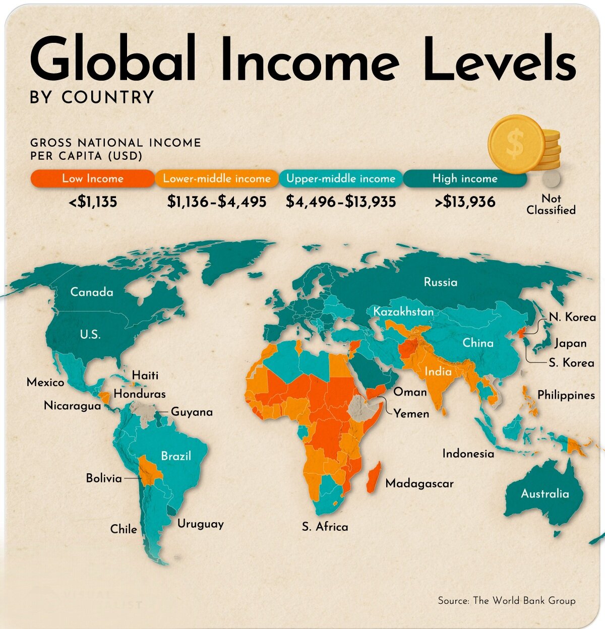 طبقهبندی درآمدی جهانی کشورها در سال ۲۰۲۵