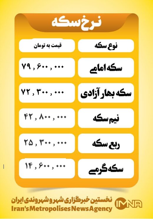 قیمت سکه امروز سه شنبه ۷ مرداد ۱۴۰۴