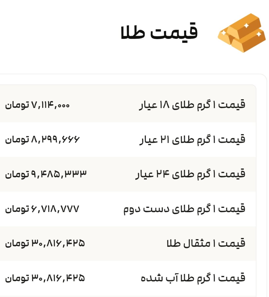 نمودار قیمت طلا ۷ مرداد ۱۴۰۴ + قیمت جهانی طلا