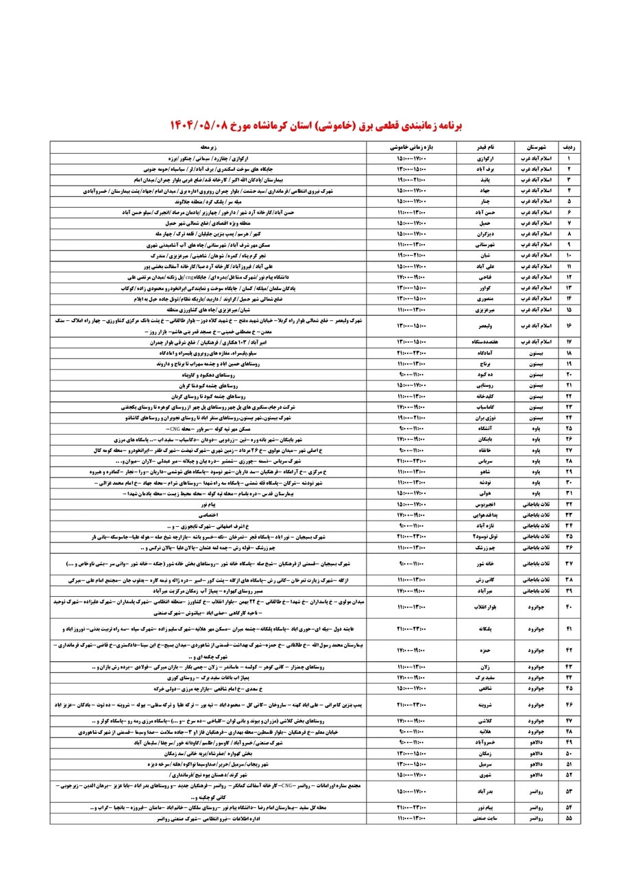 برنامه قطعی برق کرمانشاه امروز چهارشنبه هشتم مرداد + لیست مناطق
