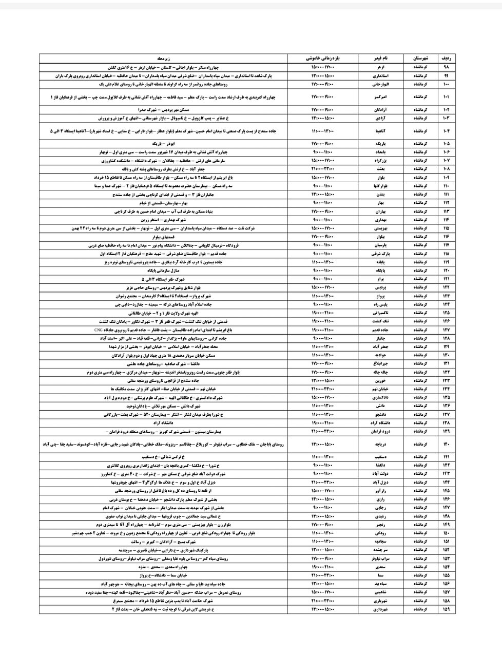 برنامه قطعی برق کرمانشاه امروز چهارشنبه هشتم مرداد + لیست مناطق