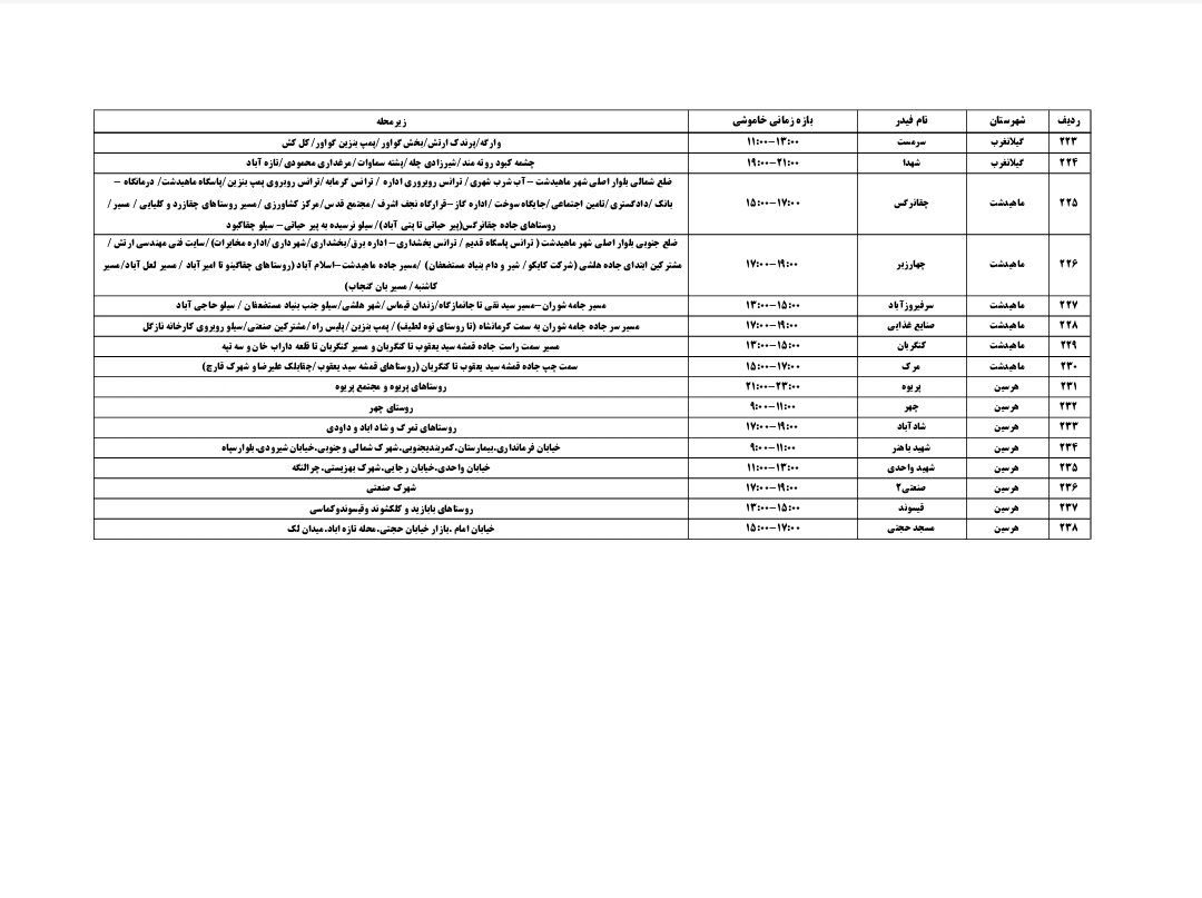برنامه قطعی برق کرمانشاه امروز چهارشنبه هشتم مرداد + لیست مناطق