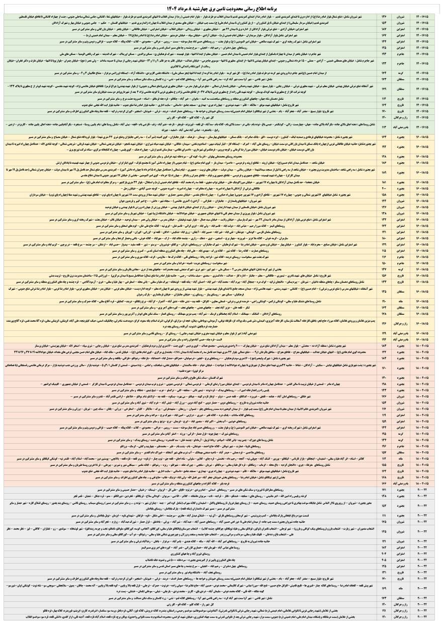 قطعی برق خراسان شمالی امروز چهارشنبه هشتم مرداد ۱۴۰۴ + جدول
