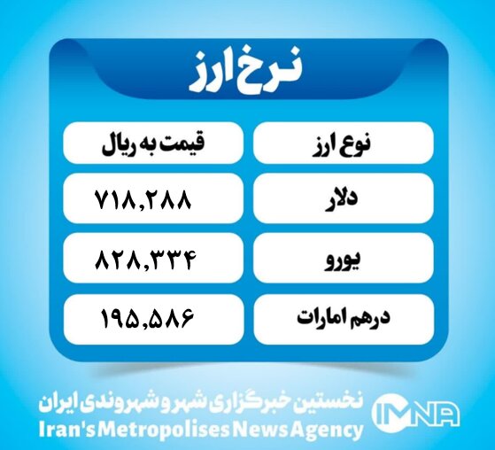 قیمت دلار امروز چهارشنبه ۸ مرداد ۱۴۰۴