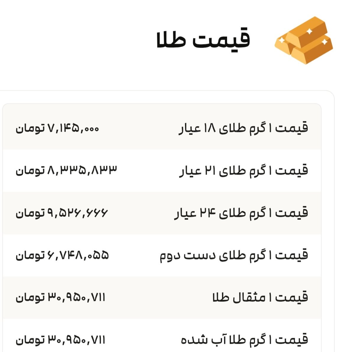 نمودار قیمت طلا ۸ مرداد ۱۴۰۴ + قیمت جهانی طلا