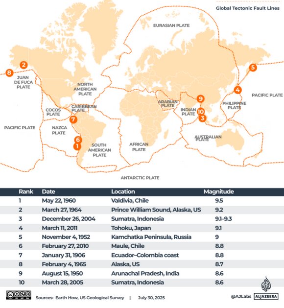 با زلزلههای بزرگ جهان آشنا شوید + اینفوگرافی