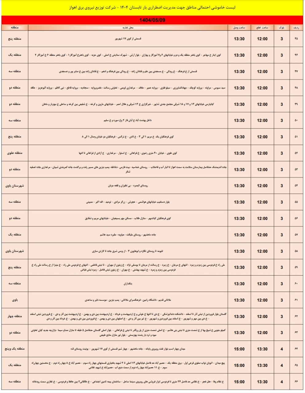 جدول خاموشی برق اهواز پنجشنبه ۹ آذر