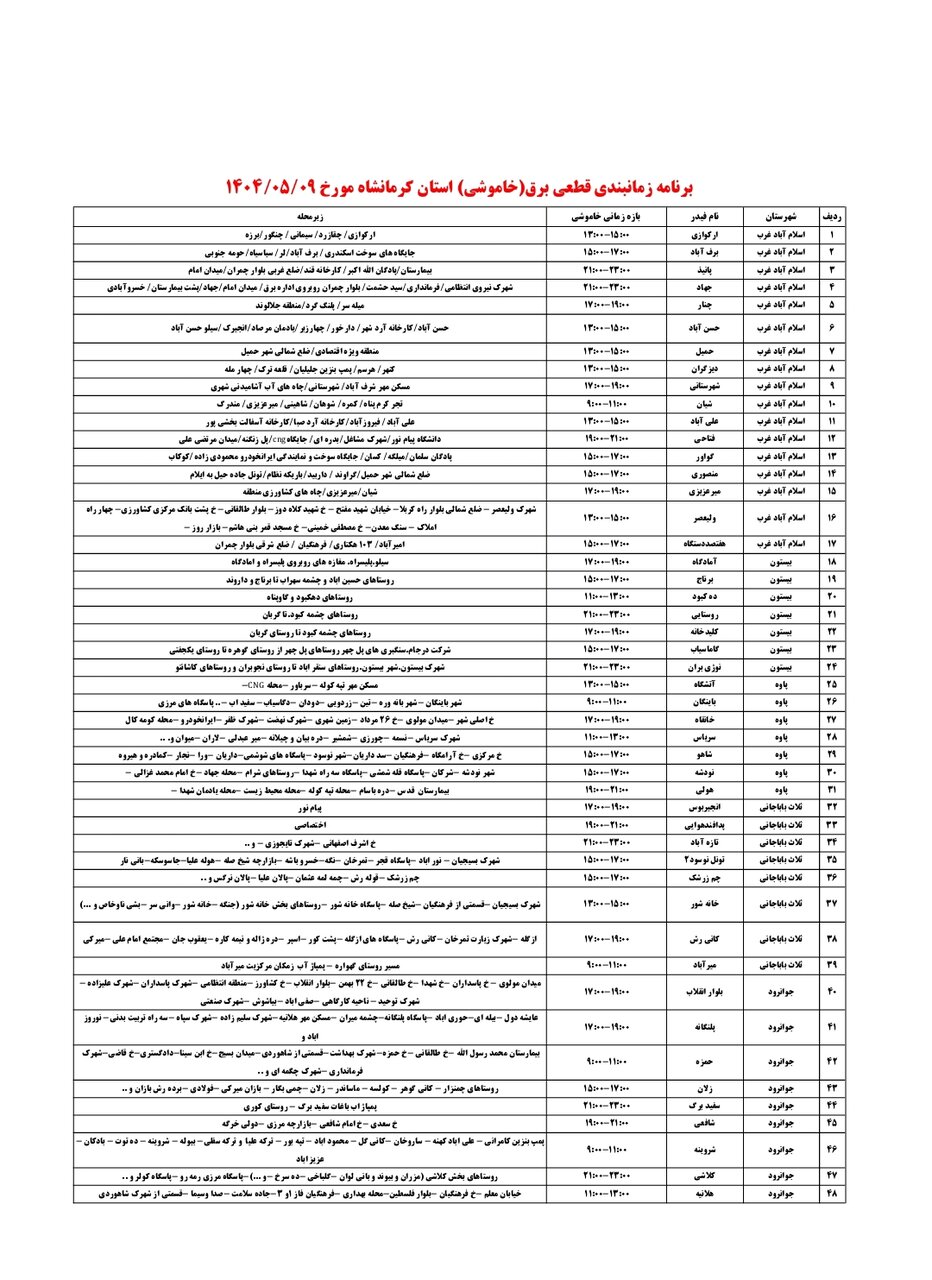 برنامه قطعی برق کرمانشاه امروز پنجشنبه نهم مرداد + لیست مناطق
