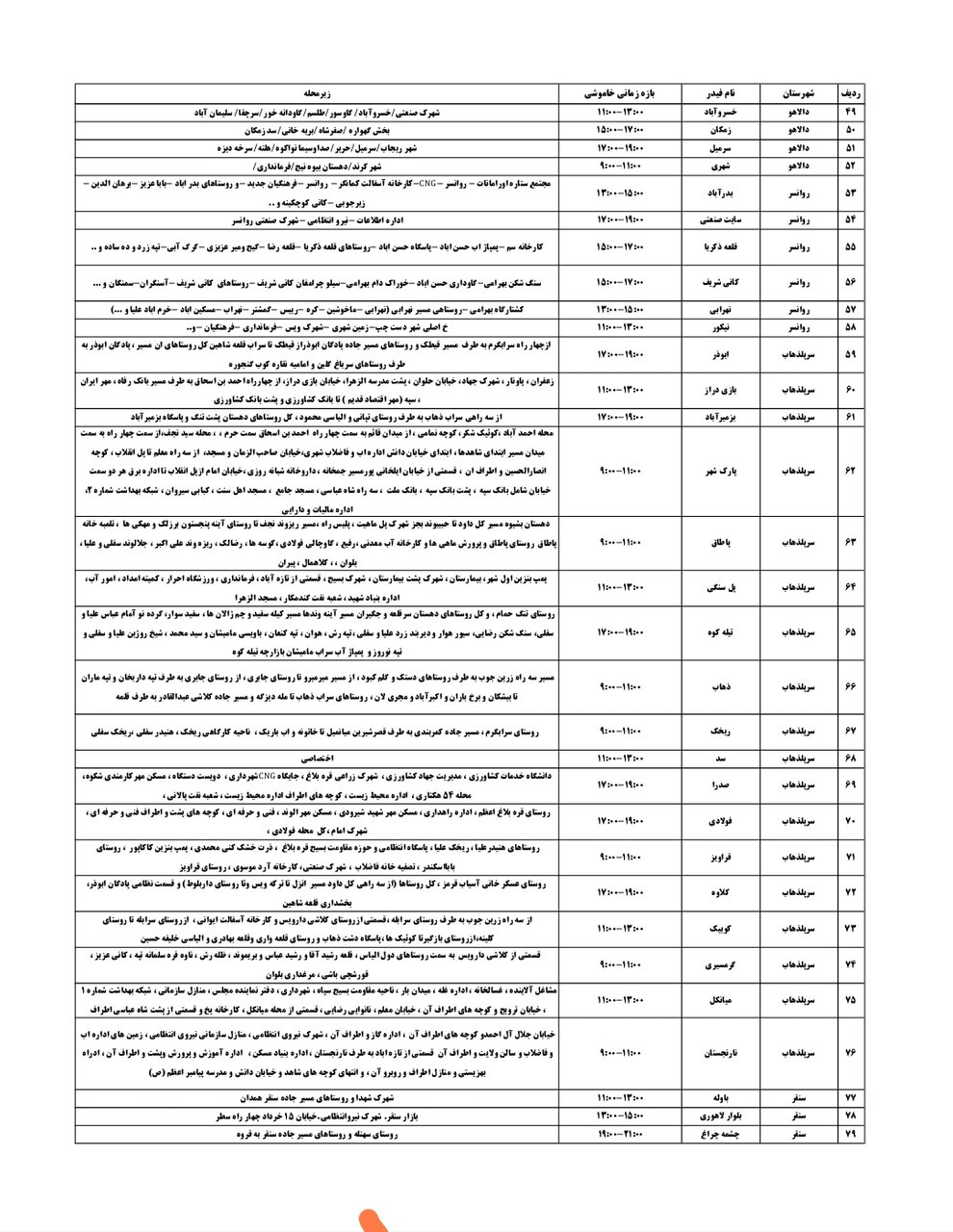 برنامه قطعی برق کرمانشاه امروز پنجشنبه نهم مرداد + لیست مناطق