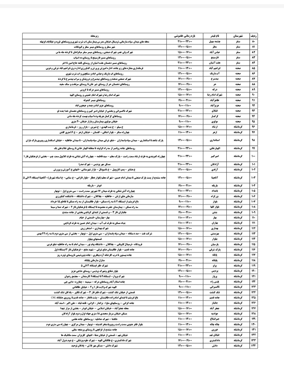 برنامه قطعی برق کرمانشاه امروز پنجشنبه نهم مرداد + لیست مناطق