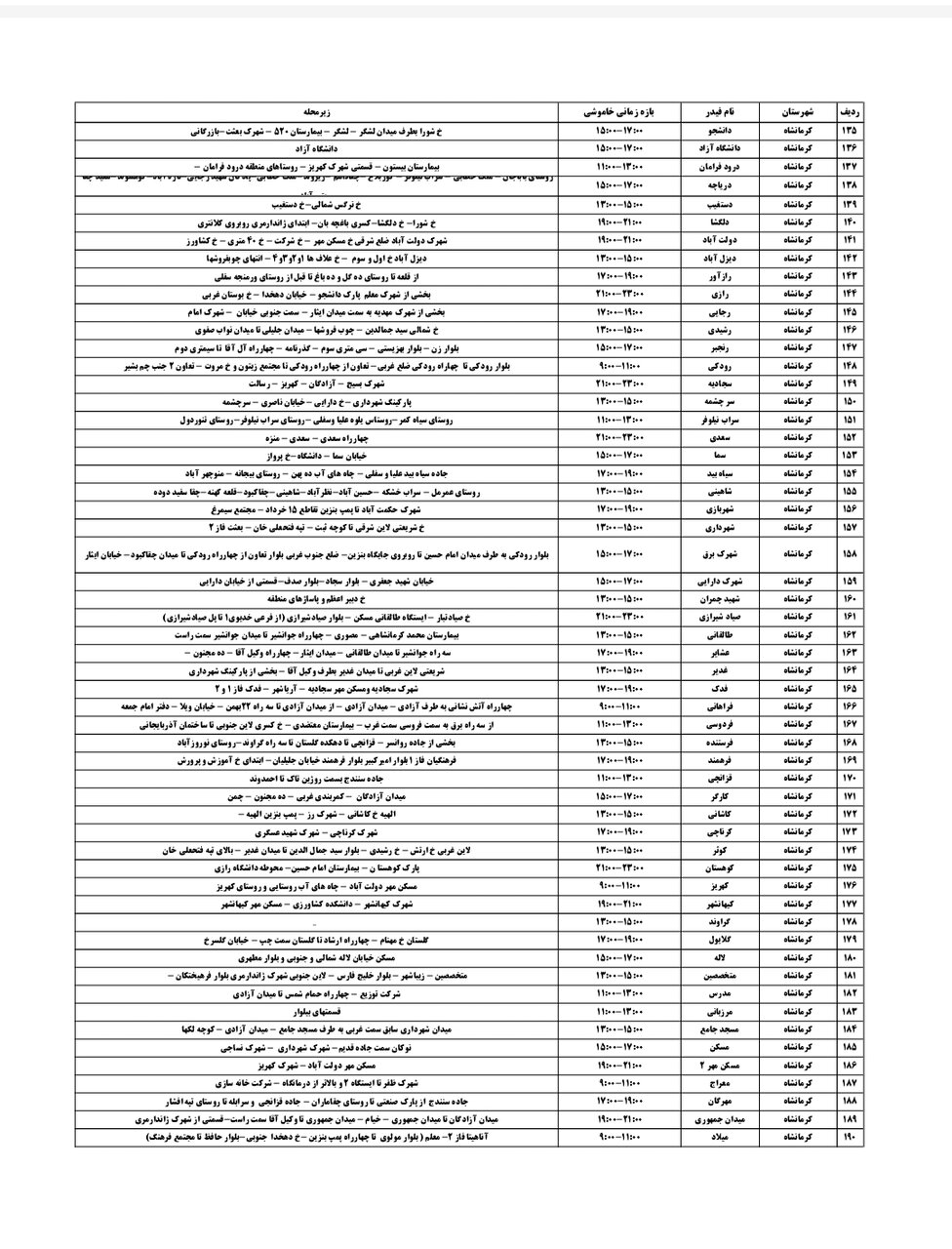 برنامه قطعی برق کرمانشاه امروز پنجشنبه نهم مرداد + لیست مناطق